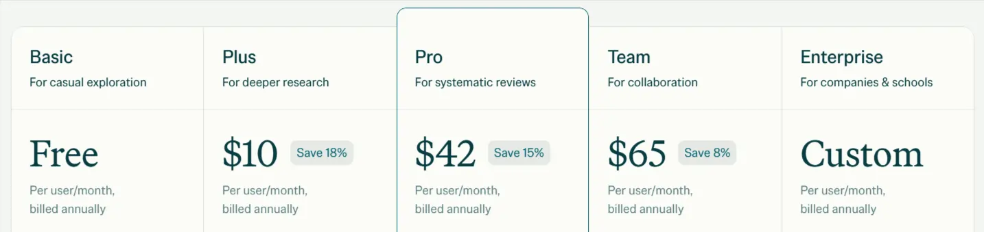 Elicit Annual Pricing