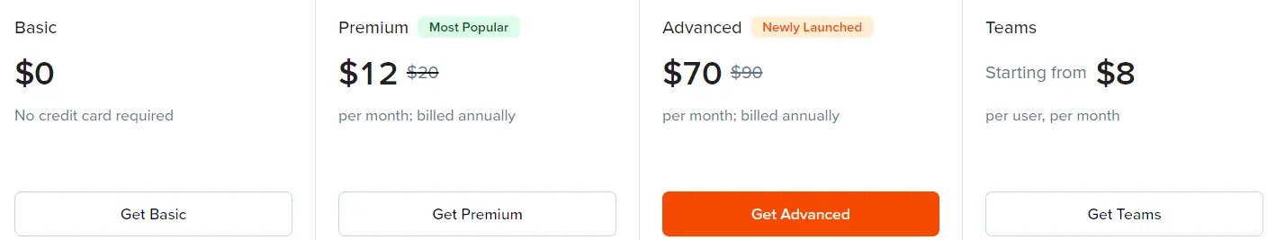 SciSpace annual Pricing